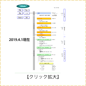 【事業所・サービス一覧】のイメージ