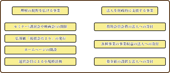 後援会の事業